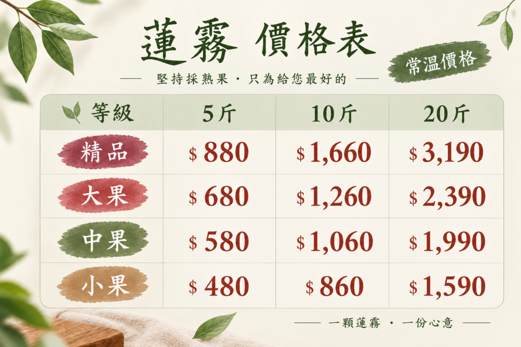 黑珍珠蓮霧價格表
